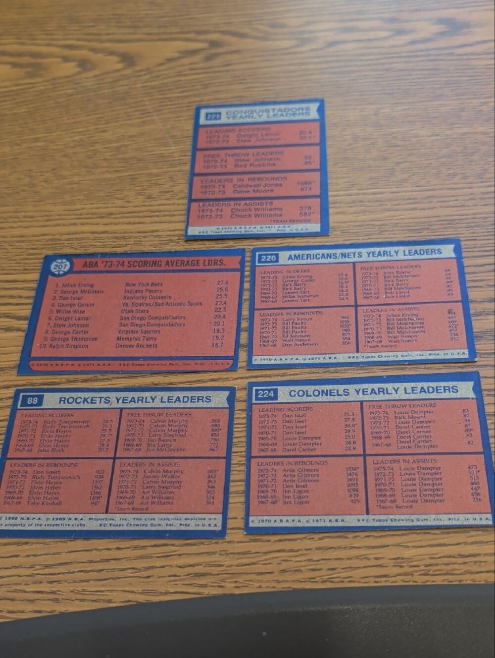Vintage ABA Basketball Trading Card Set - Picture 7 of 7